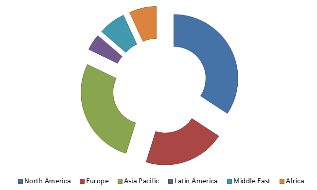 Global Portable Mini Fridge Market Industry Size, Share, Trends, Industry Statistics Report